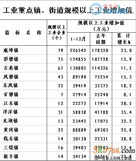 洲泉镇gdp排名_洲泉镇规划图